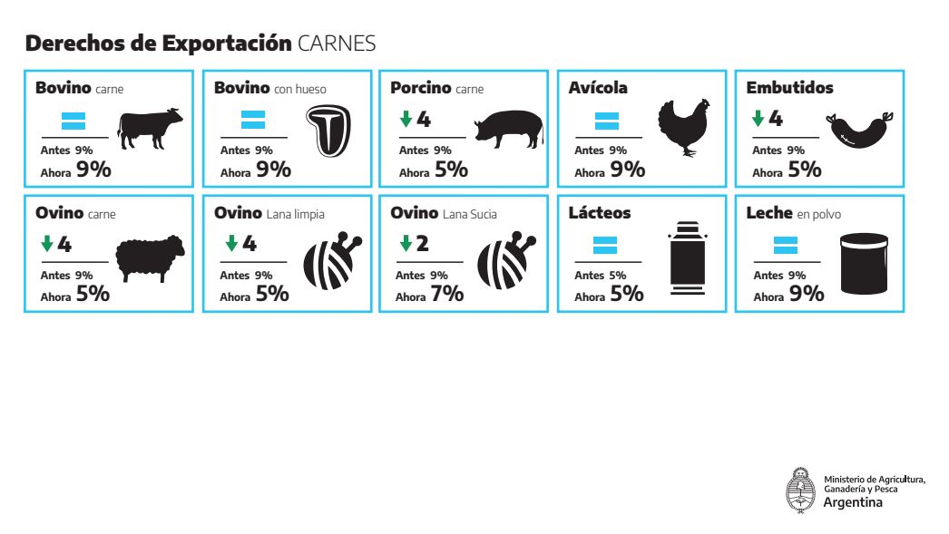 Farina di soia (44-48% PG) - Articoli - 3tre3, la pagina del suino