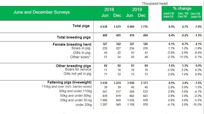 * Scrofe in allattamento o in asciutta (suckling and dry sows) allevate per l'allevamento.
Fonte: sondaggi Defra Agriculture di giugno e dicembre