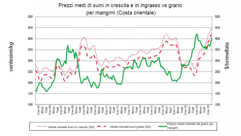 Fonte: Pro Farmer
