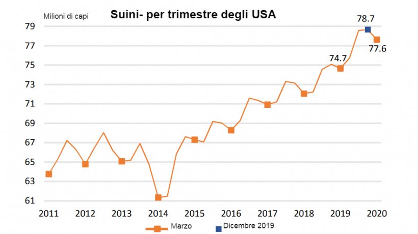 Fonte: NASS/USDA
