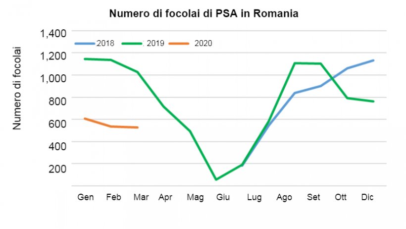 Fonte: FAS/USDA
