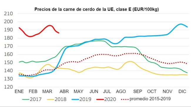 Fonte: DG Agriculture and Rural Development.