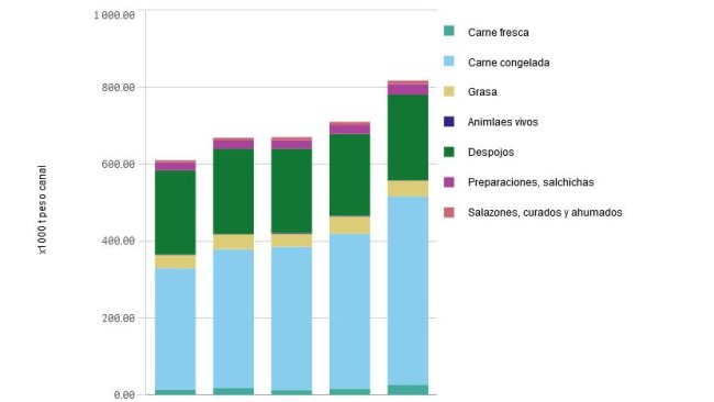 Esportazioni europee di prodotti suini (gennaio-febbraio 2016-2020).