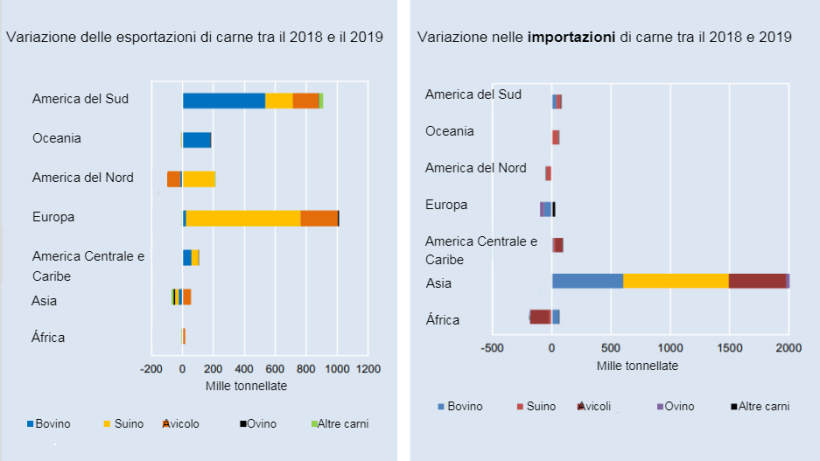 Fonte: FAO