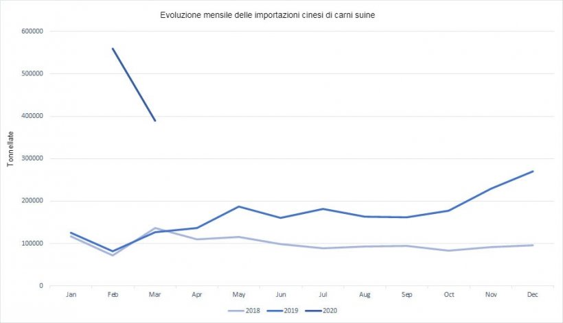 Nota: i dati per febbraio includono gennaio.
