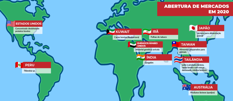 Fonte: MAPA/Brasil 2
