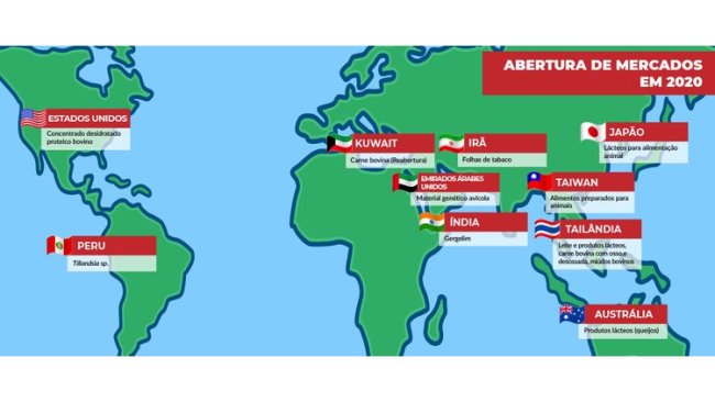 Fonte: MAPA/Brasil 2