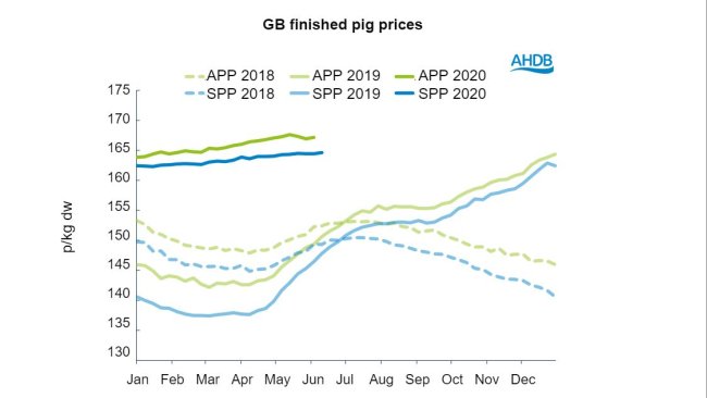 Source: AHDB