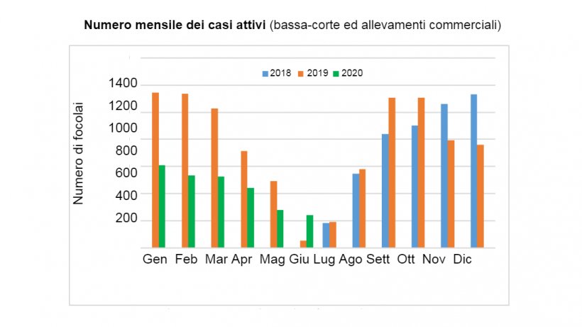 Fonte&nbsp;: Autorit&agrave; nazionale veterinaria e della sicurezza alimentare.
