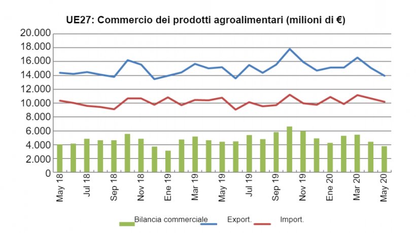 Fonte: Comext
