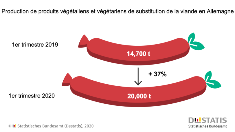 Source : Destatis

