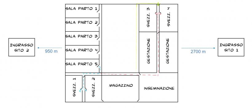 Fare una panoramica delle strutture &egrave; il primo passo
