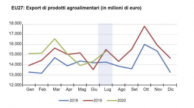 Fonte: Commissione&nbsp;Europea.
