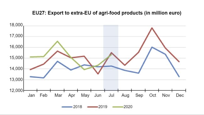 Fonte: Commissione Europea.