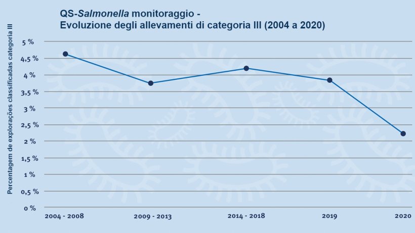 Fonte: QS Quality and Security GmbH.
