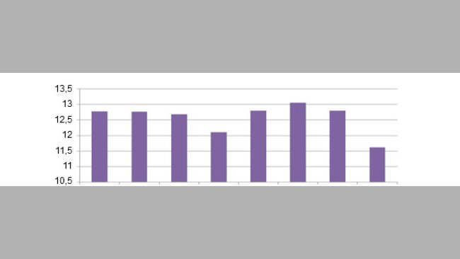 NT per giorno di copertura