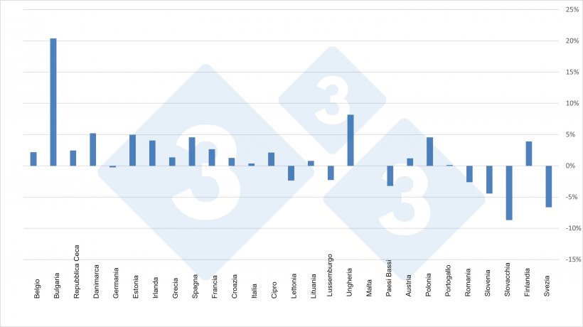 Variazione per paese del censimento totale (2020 vs 2019)
