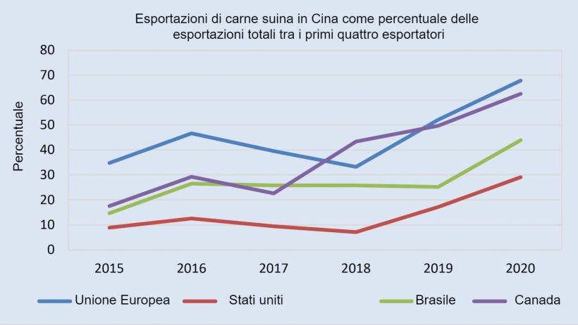 Fonte: FAO.