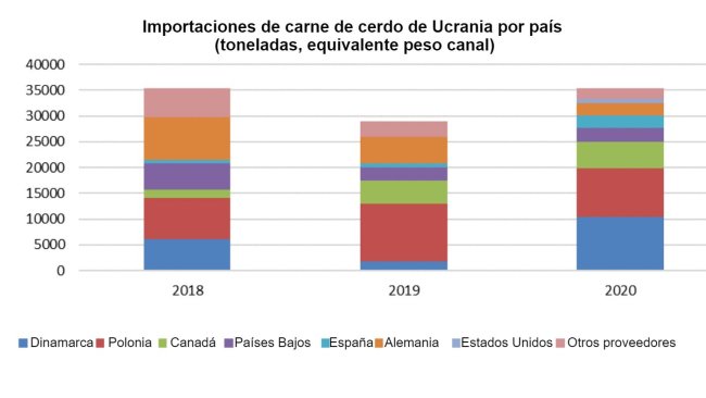 Fonte: USDA, de Trade Data Monitor.