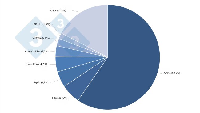 Principali destinazioni per le esportazioni UE di prodotti a base di carne suina (1T 2021).