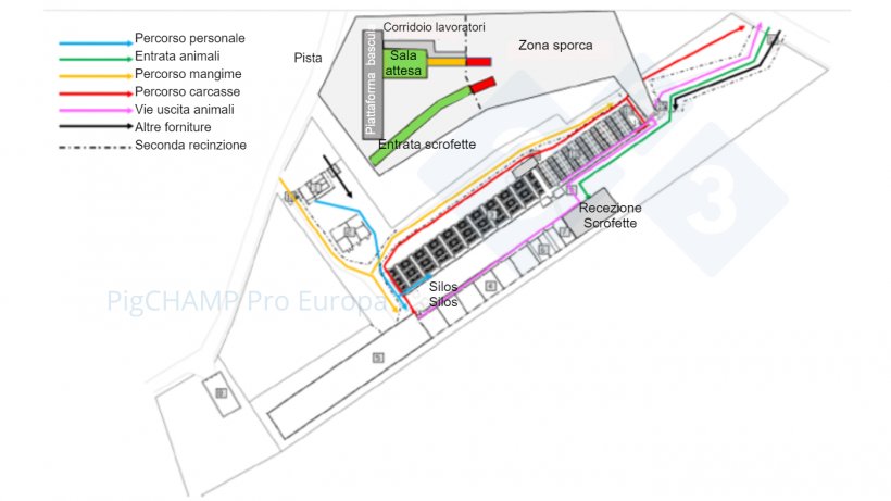 Figura 5. Proposta sulla biosicurezza degli anelli&nbsp;inclusa nel rapporto finale come obiettivo di medio - lungo termine.
