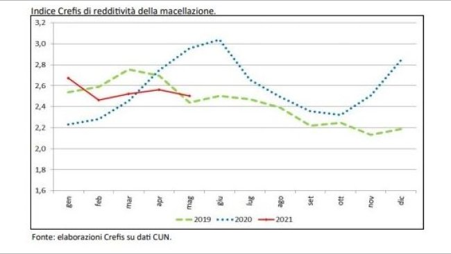 indice macello
