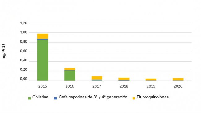 Il Regno Unito vieta l'esportazione di animali vivi destinati al macello -  greenMe