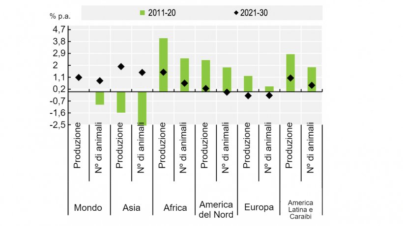 Produzione carne suina e censimenti animali. Fonte: OECD/FAO (2021), &ldquo;OECD-FAO Agricultural Outlook&rdquo;, OECD Agriculture statistics (database), http://dx.doi.org/10.1787/agr-outl-dataen.
