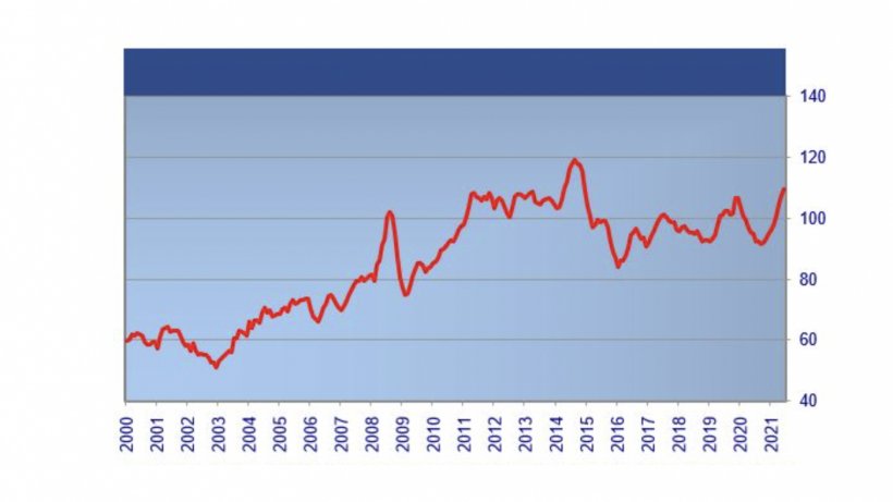 Indice FAO dei prezzi della carne. Fonte: FAO
