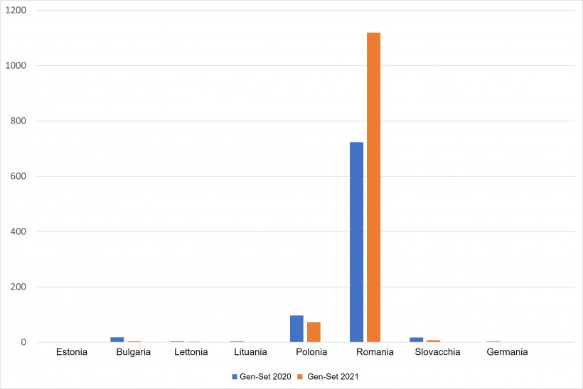 Focolai di PSA nei suini domestici nei paesi colpiti della UE. Fonte: ADNS-ADIS
