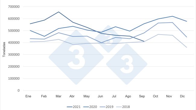 Esportazioni mensili di carne suina dell'UE verso tutte le destinazioni.