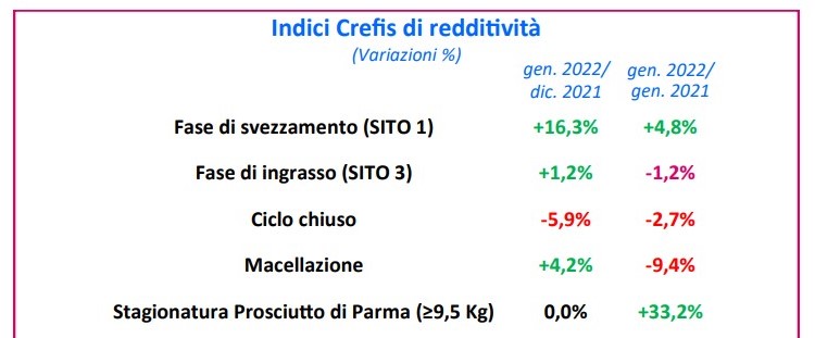 crefis