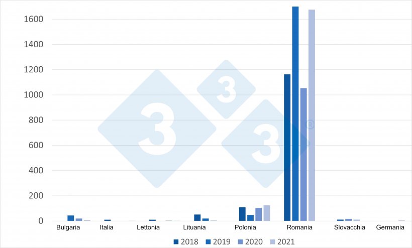 Evoluzione dei focolai di PSA nei suini domestici nell&#39;UE dal 2018 al 2021.
