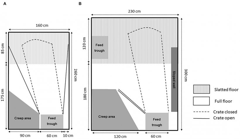 Figura 1. Esempi di recinti con confinamento&nbsp;temporaneo: (A) gabbia apribile&nbsp;e (B) box&nbsp;SWAP
