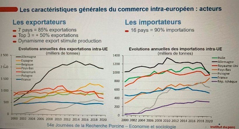 Commercio suino&nbsp;intra-europeo
