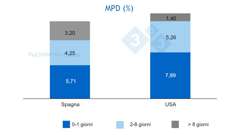 Figura 1. Distribuzione della mortalit&agrave; pre-svezzamento per et&agrave; alla morte, Spagna vs USA, 2019
