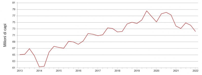 Censimento dei suini negli Stati Uniti al 1&deg; marzo. Fonte: USDA

&nbsp;
