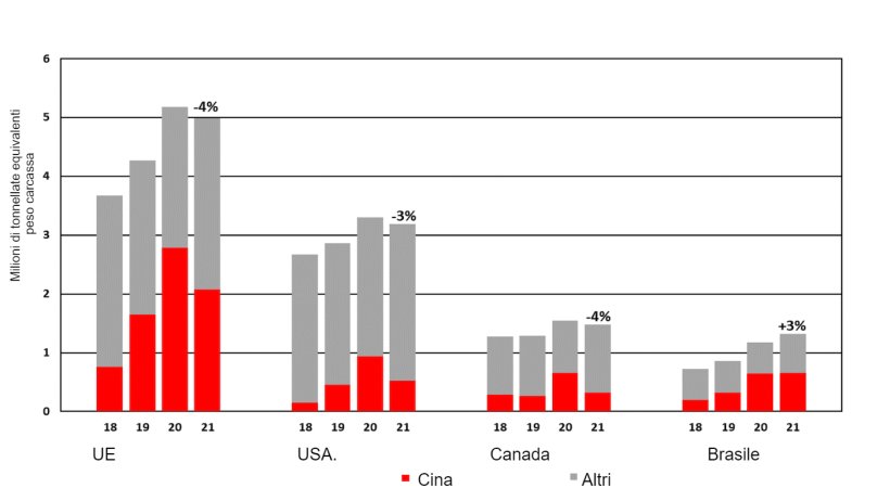 Principali destinazioni degli esportatori di carne suina. Fonte: USDA.

