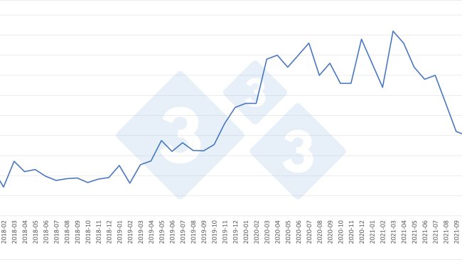 Evolución mensual de las importaciones chinas de carne de cerdo (toneladas).