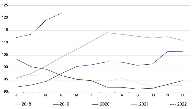 FAO Meat Price Index. Fonte: FAO.