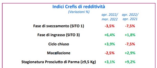 crefis