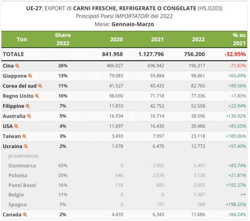 export ue
