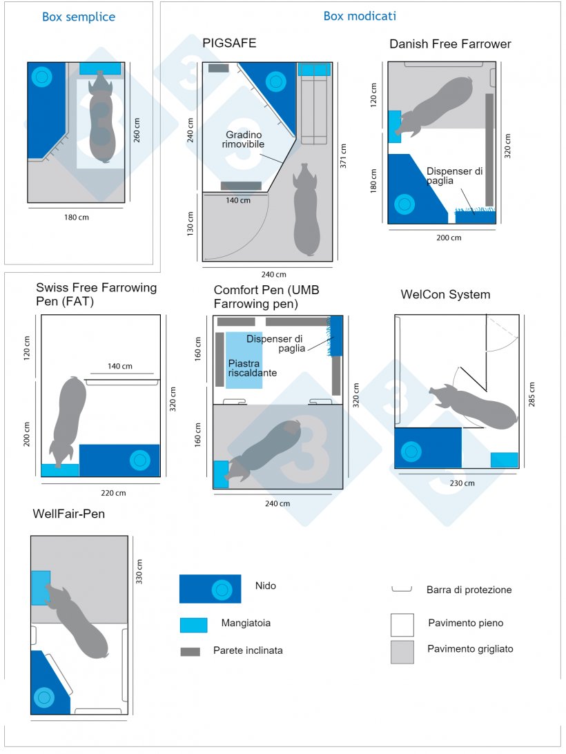 Figura 2. Diversi modelli di sale parto&nbsp;senza confinamento. Infografica realizzata da 333 sulla base dei dati di www.freefarrowing.org
