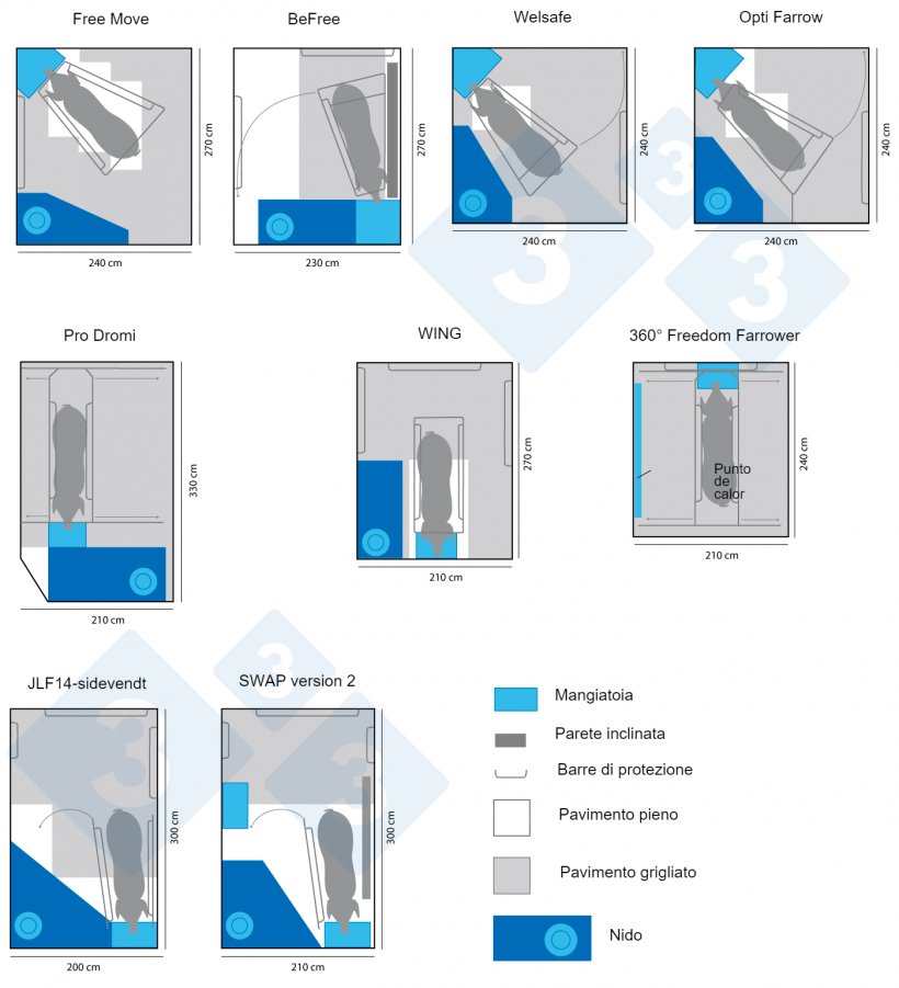 Figura 3. Diversi modelli commerciali di sale parto&nbsp;in semi-confinamento. Infografica realizzata da 333 sulla base dei dati di www.freefarrowing.org
