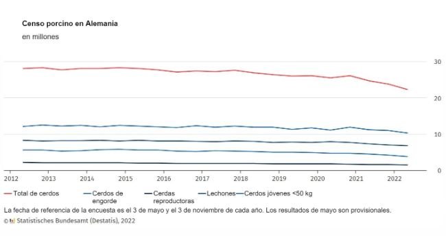 Censimento dei suini in Germania. Fonte: Destatis