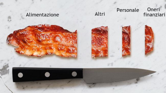Indice di conversione
