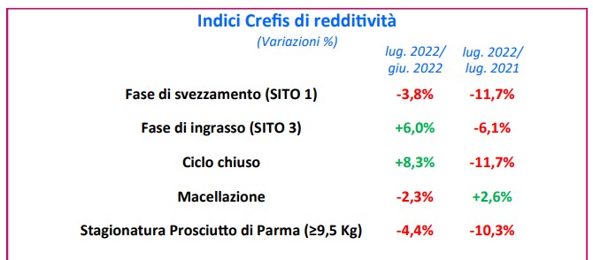 crefis