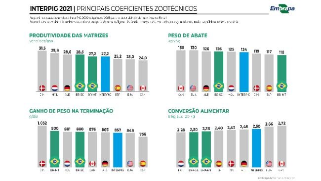 Fonte: Embrapa.