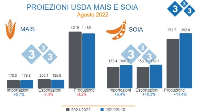 Fonte: USDA - WASDE. Dati in milioni di tonnellate