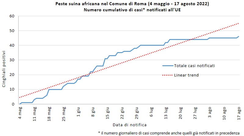 psa italia 2